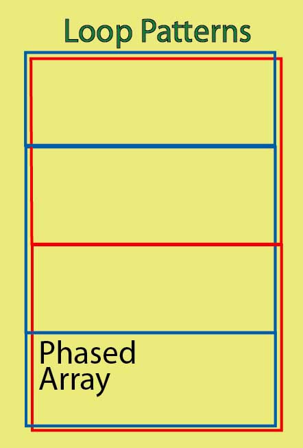 basic phased array